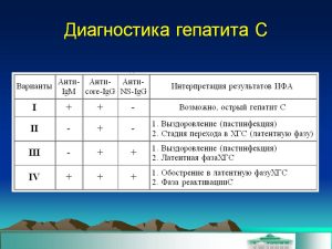 причины ложноположительного анализа на гепатит С