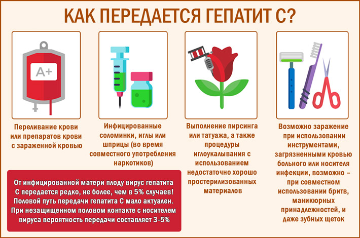 Секс при гепатите С