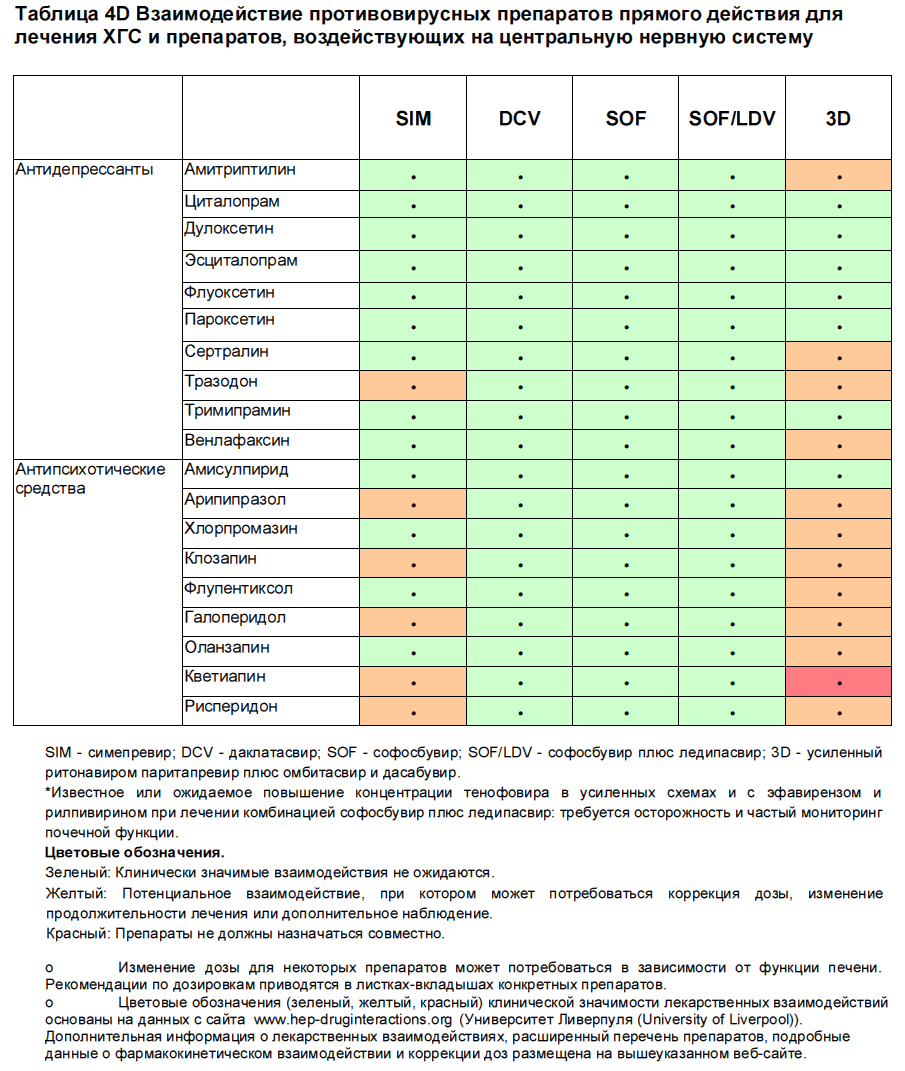 цветная таблица