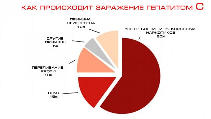 признаки гепатита С