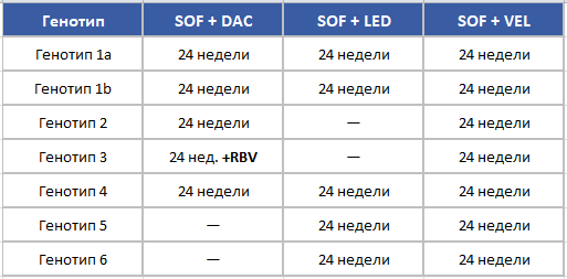 схема лечения гепатита С схема лечения гепатита С