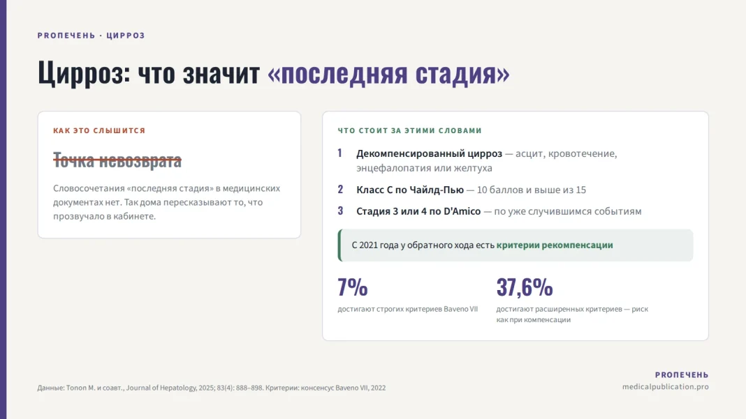 Обложка статьи: слева зачёркнутая фраза «точка невозврата», справа три официальные шкалы — декомпенсированный цирроз, класс C по Чайлд-Пью, стадия 3–4 по D'Amico — и две доли достижения рекомпенсации, 7% и 37,6%