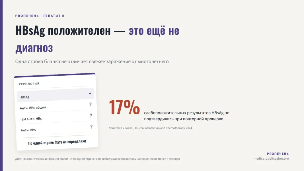 Бланк анализа с подсвеченной строкой HBsAg «+» и остальными строками под вопросом, рядом цифра 17% ложноположительных результатов