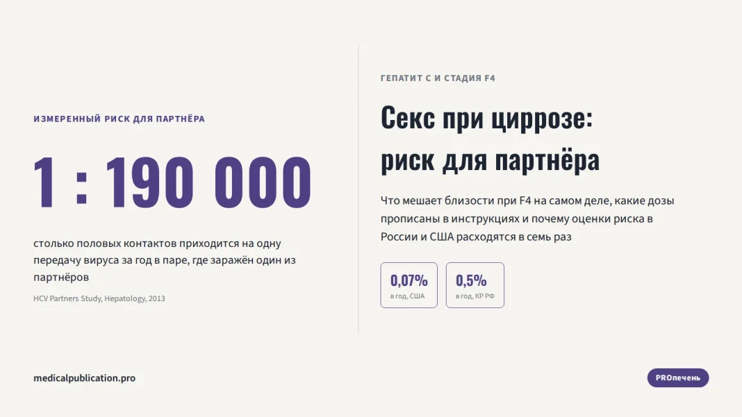 Обложка статьи: цифра 1:190 000 — измеренный риск передачи гепатита С партнёру — рядом с заголовком про секс при циррозе F4 и сравнением оценок риска России и США