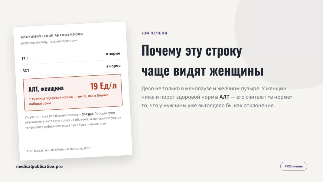 Бланк анализа крови с выделенной строкой АЛТ: женская норма 19 Ед/л против 30 Ед/л у мужчин