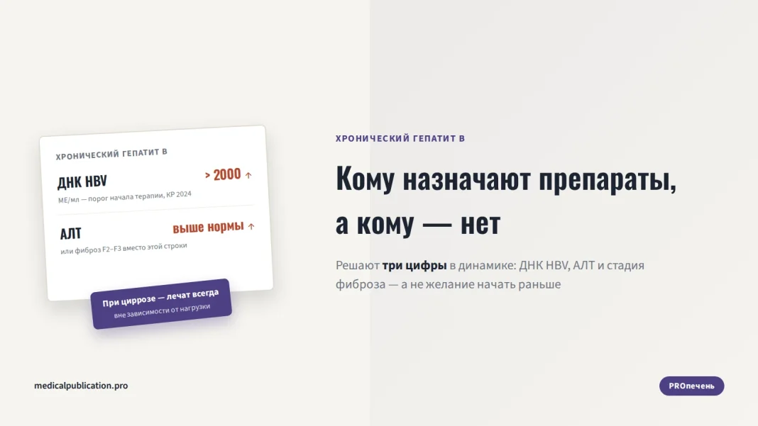 Бланк анализа с порогом ДНК HBV выше 2000 МЕ/мл и повышенной АЛТ для начала терапии гепатита B, рядом заметка про цирроз