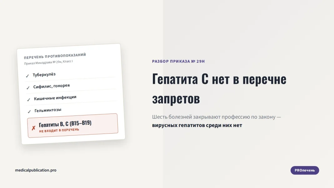 Карточка перечня противопоказаний приказа № 29н: туберкулёз, сифилис, гонорея и кишечные инфекции отмечены галочкой, строка «Гепатиты B, C» — крестом и пометкой «не входит в перечень»